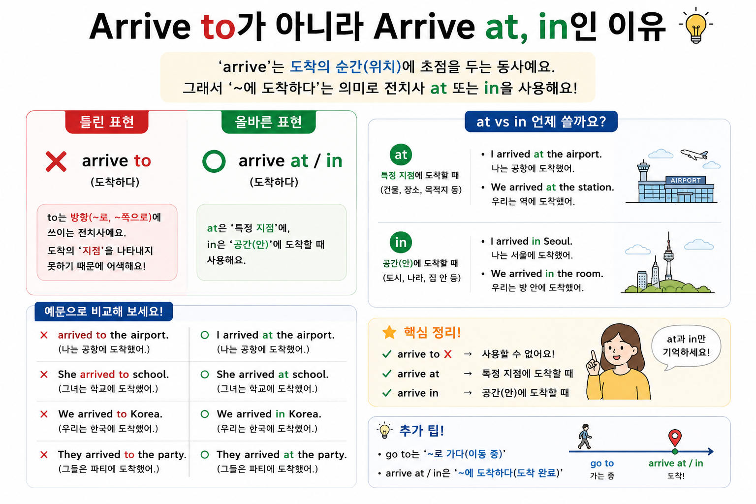 Arrive To가 틀린 이유