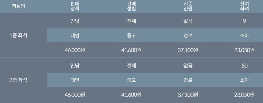 목포에서 홍도 가는 방법 - 홍도 배편 요금