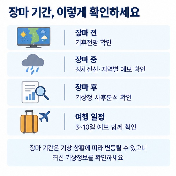 장마 전 중 후에 기상청 전망 예보 사후분석을 확인하는 방법을 보여주는 이미지