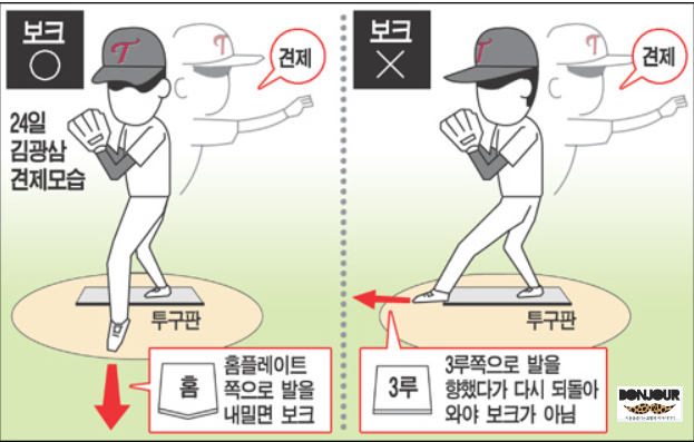 야구 발방향 보크 기준 설명 그래픽 (김광삼 사례)