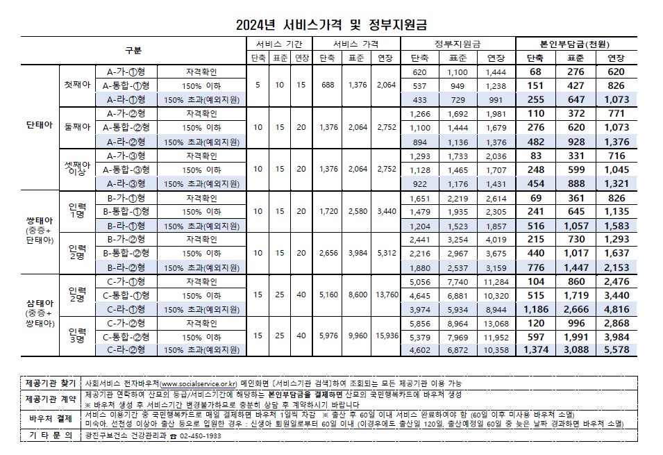 산후도우미 서비스가격