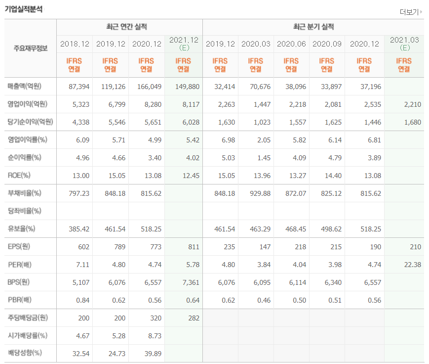 메리츠증권-시가배당률-배당성향