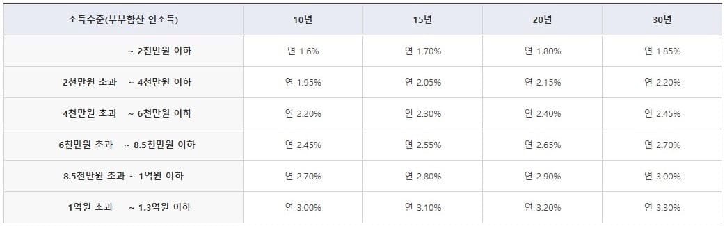 신생아-특례대출-대환대출로-이자-천만원-절감하는-방법-완벽-가이드
