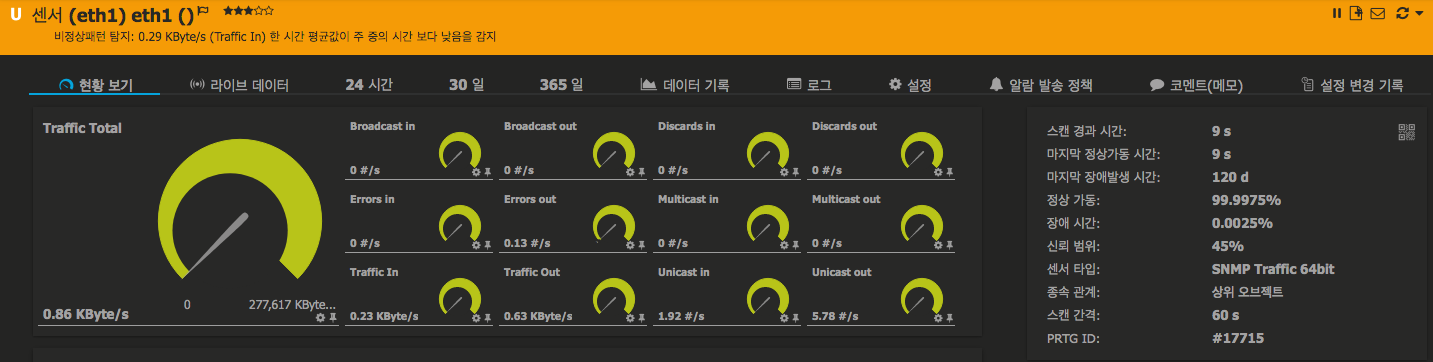 #PRTG 비정상패턴탐지