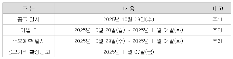 씨엠티엑스 공모주