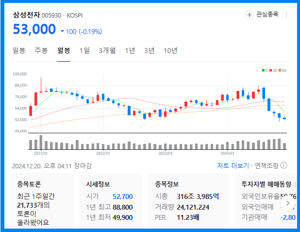 환율 급등 수혜주(삼성전자)