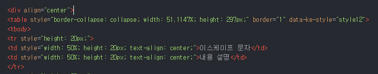 티스토리 html 에디터에서 talbe 태그 위에 div align을 center로 추가한다.