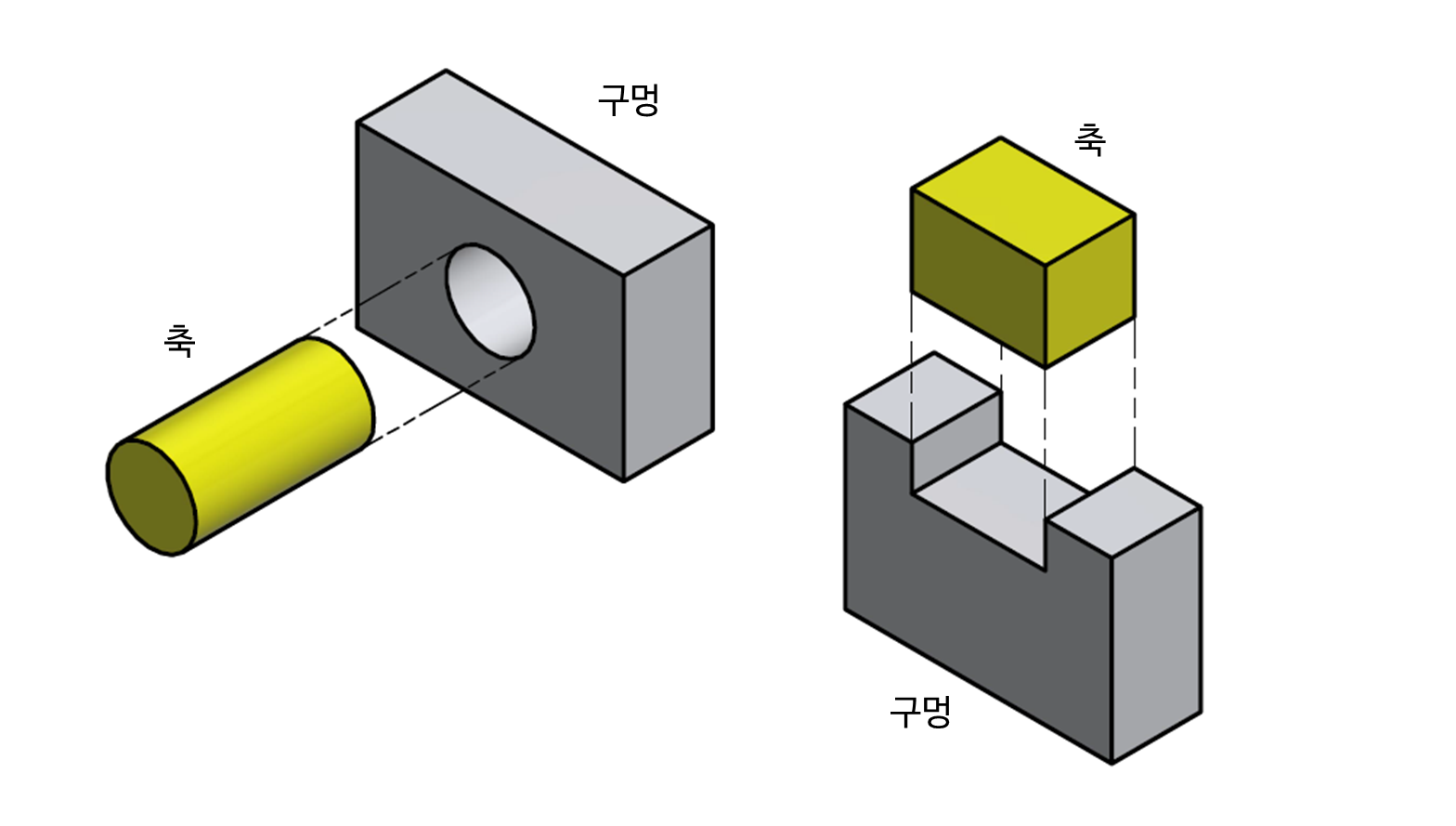 끼워맞춤공차-조건