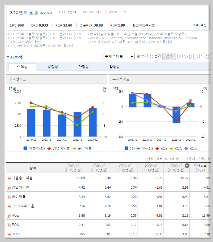 재무 지표