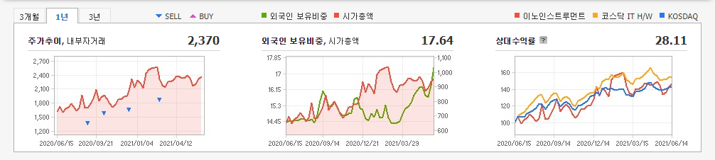 6G-관련주-대장주 6G-관련주-대장주