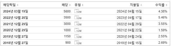 기아 배당금 지급일