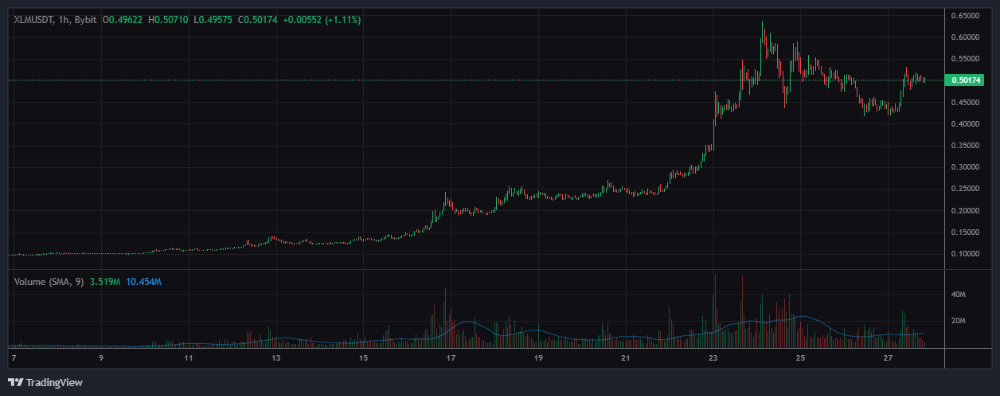스텔라루멘(XLM)