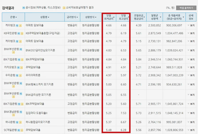 특례보금자리론 한도