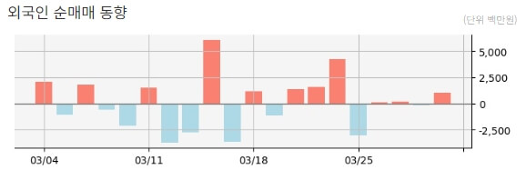 유일로보틱스 주가 외국인 매매