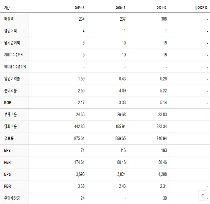 푸른기술 재무제표