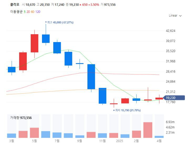 선크림관련주대장주수혜주TOP5_클리오