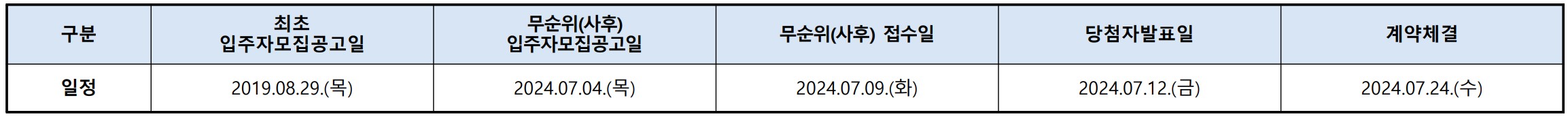 [3억 로또] 더샵 송도 프라임뷰 아파트 20BL 무순위 청약 신청 줍줍 F20-1