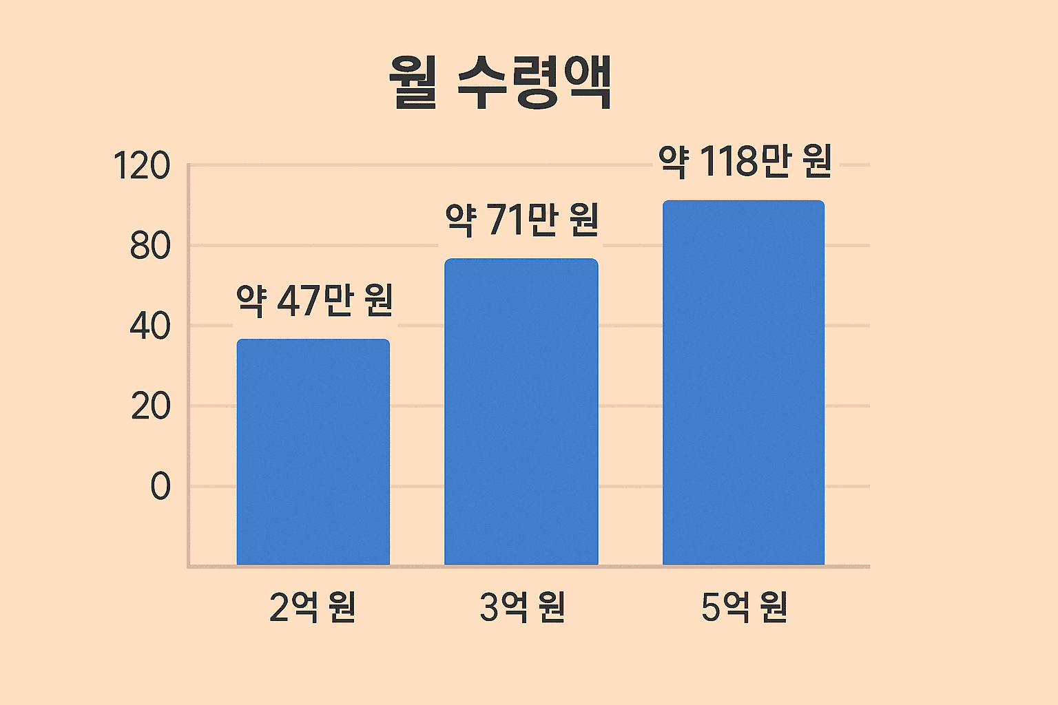 시니어 전용 주택연금(역모기지) 가이드