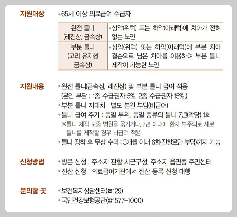 의료급여 수급자 노인 틀니 지원