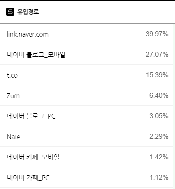 유입경로