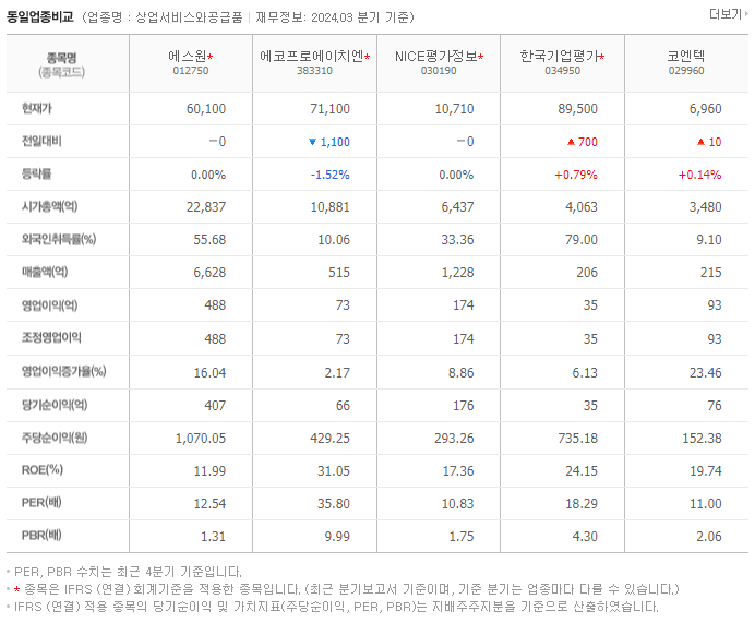 에스원_동종업비교자료
