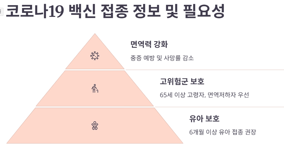 코로나19 재유행 주의보