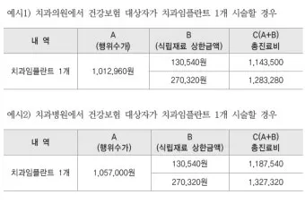 임플란트 지원 대상 건강보험 적용 연령 비용 안내_12