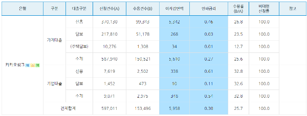 운영실적
