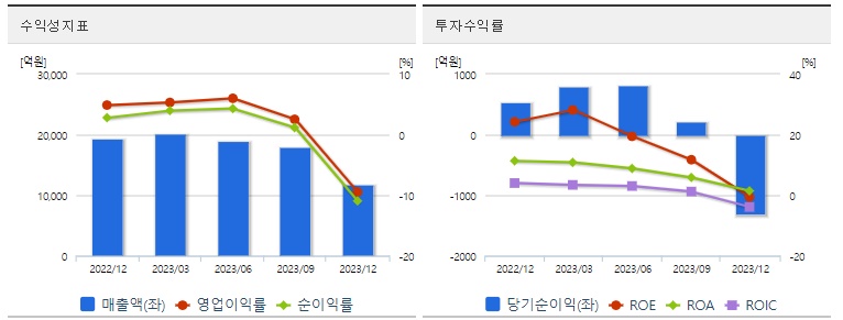 에코프로비엠투자수익성