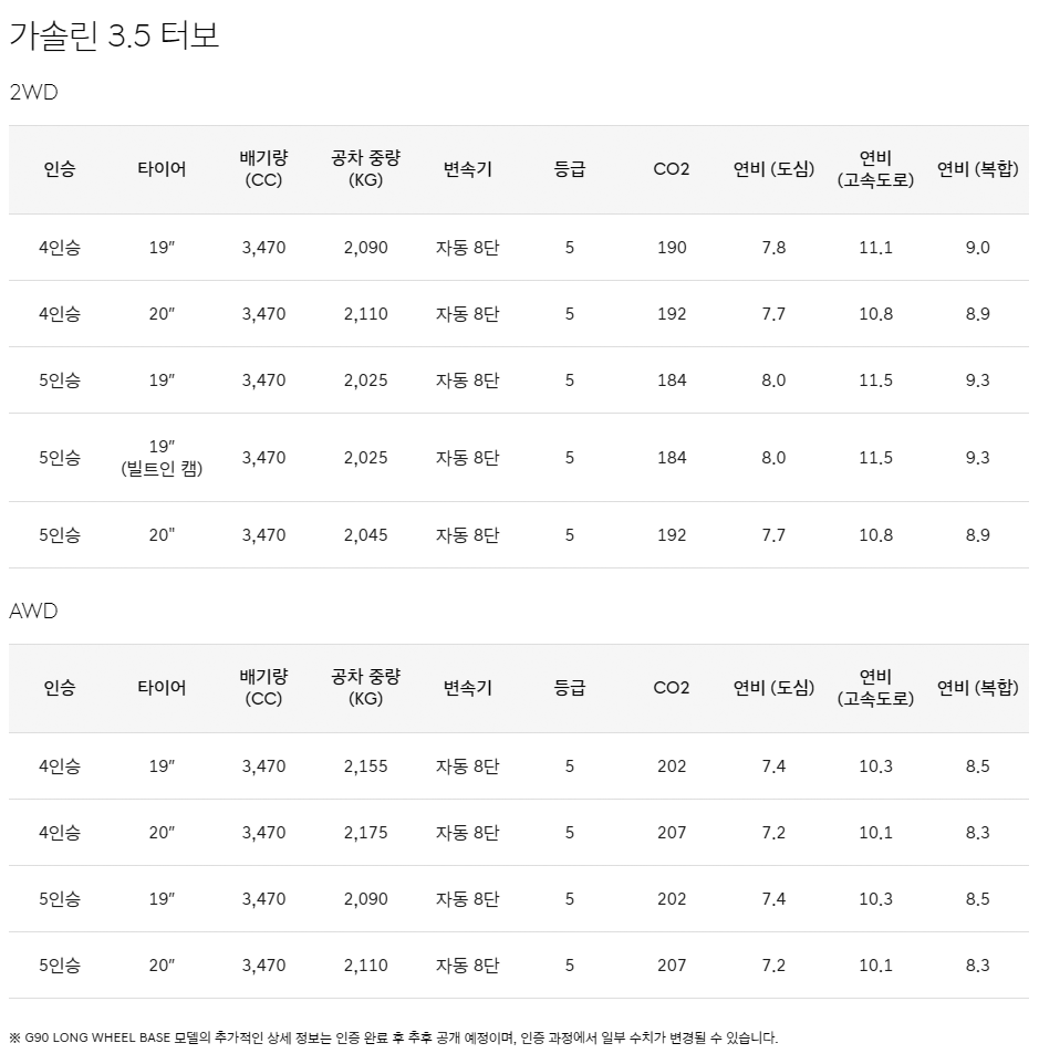 제네시스 g90 연비