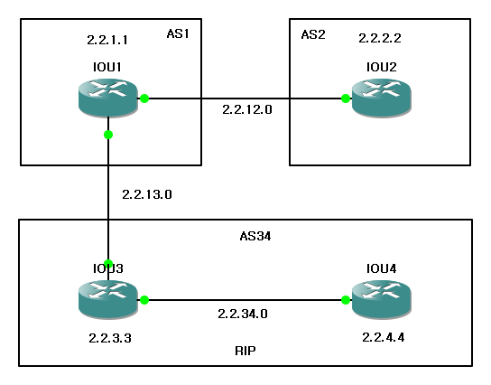 BGP 예시