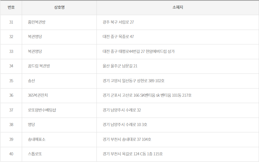 로또 2등 당첨 지역