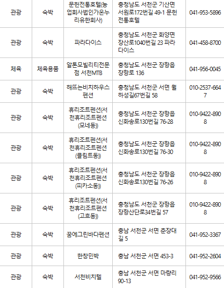 서천 문화누리카드 사용처
