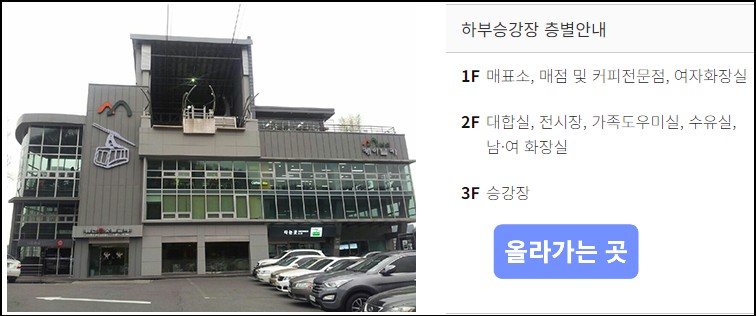 남산-케이블카
