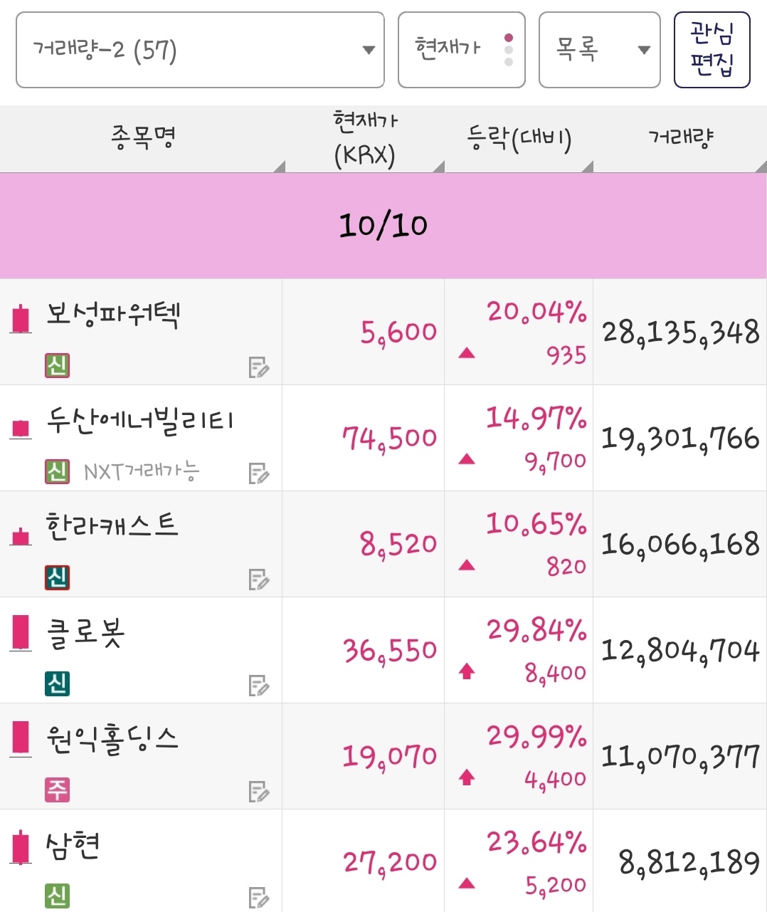 25년 10월 10일 거래량 종목은 보성파워텍, 두산에너빌리티, 한라캐스트, 클로봇, 원익홀딩스, 삼현 입니다.