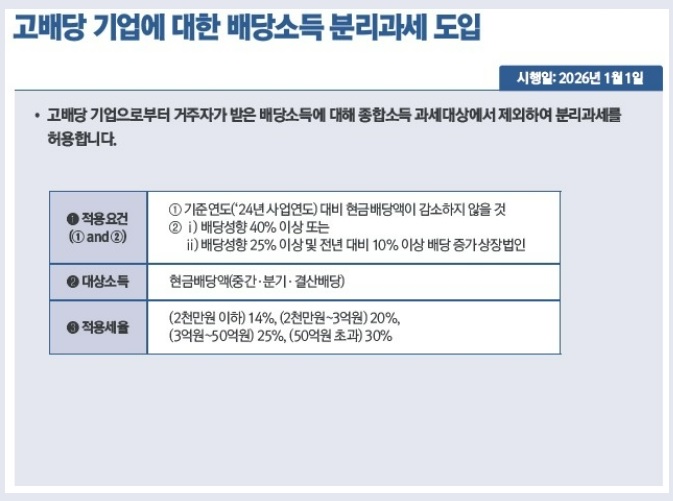 2026년 바뀌는 제도·달라지는 정책