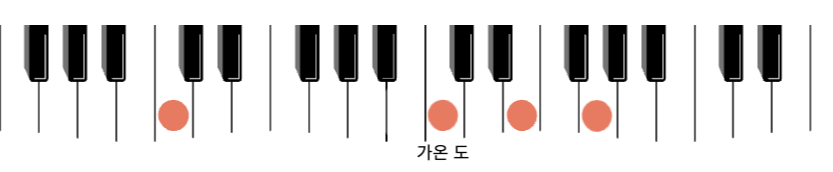 건반 - 코드 보이싱