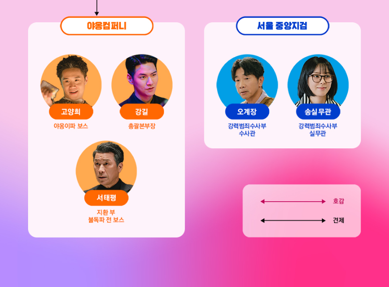 놀아주는 여자 몇부작 OTT 등장인물 웹툰 인물관계도