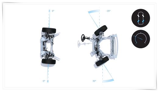 르노-오스트랄-4컨트롤-조향시스템
