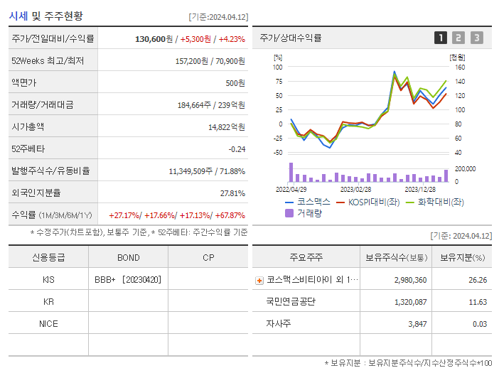 코스맥스_기업개요