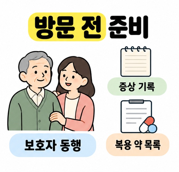어르신과 보호자의 동행 모습 옆에 증상 기록 메모와 복용 약 목록을 보여주는 방문 준비 이미지
