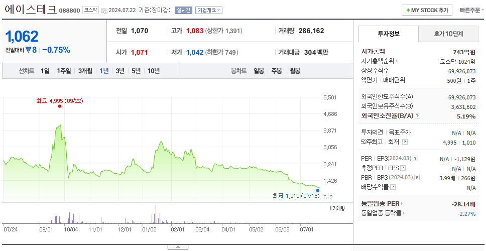 에이스테크_주가