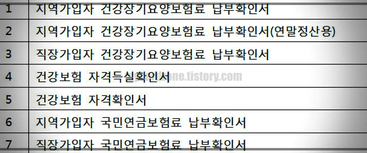 무인기기-발급-가능-증명서
