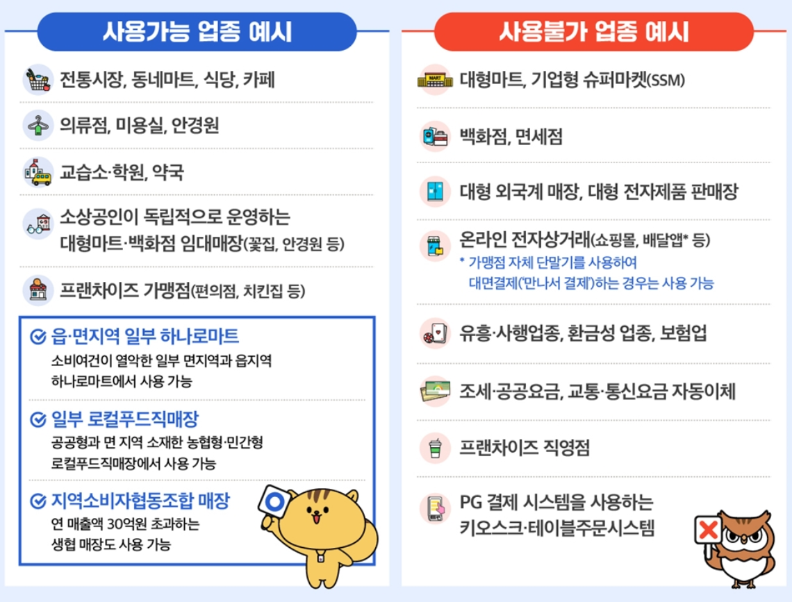 소비큐폰 사용가능/불가 업종