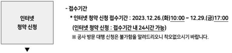SH 보증금지원형 장기안심주택 신청방법
