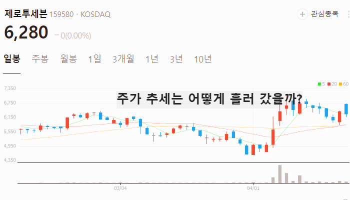 저출산 관련주 BEST5