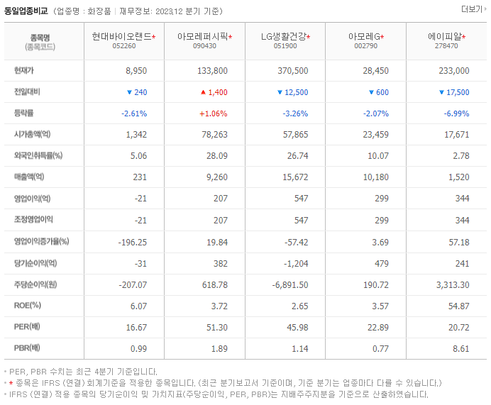현대바이오랜드_동종업비교자료