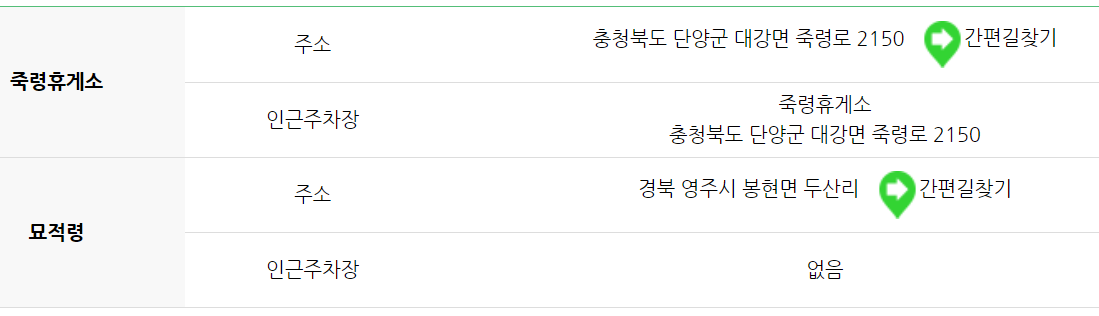 소백산 등산코스