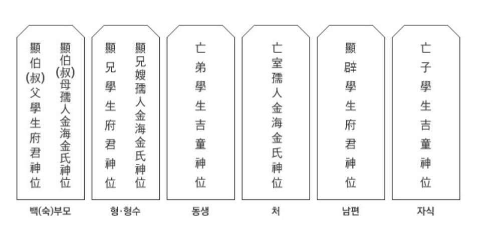차례제사지방쓰는방법