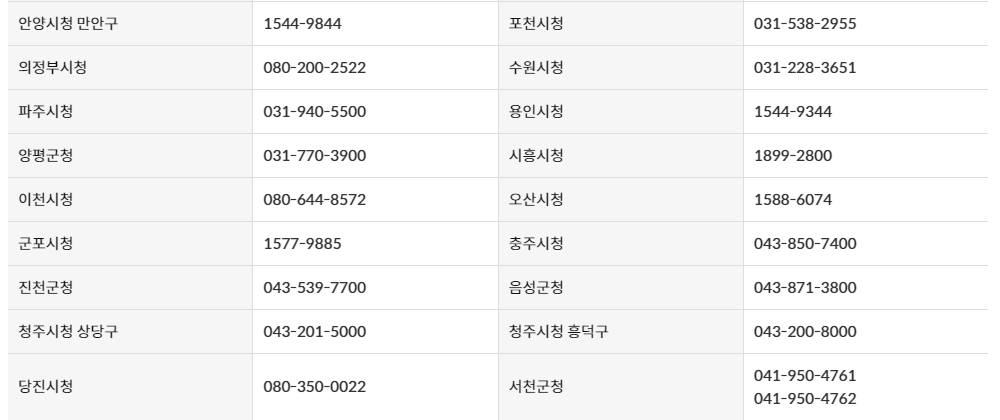 재산세 카드납부 혜택받기